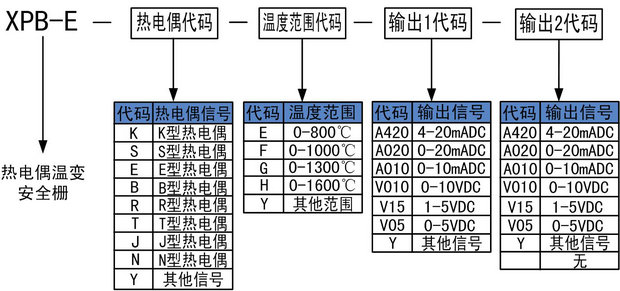 熱電偶輸入安全柵的選型