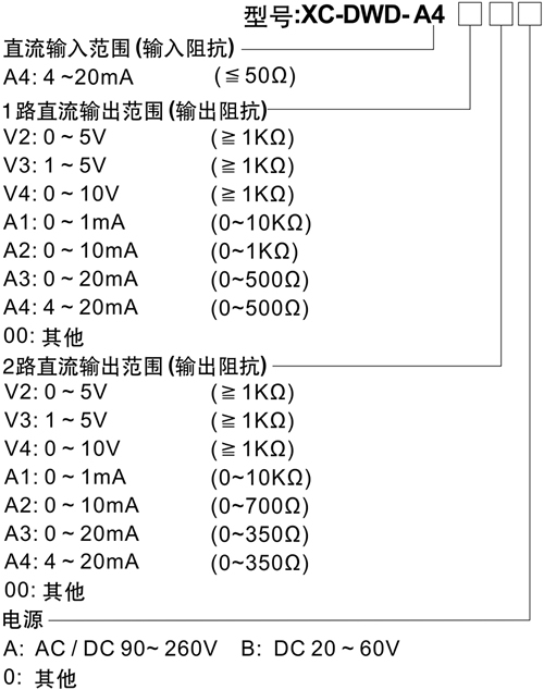 XC-DWD隔離配電器（雙輸出）.jpg