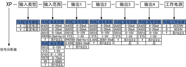 信號分配器