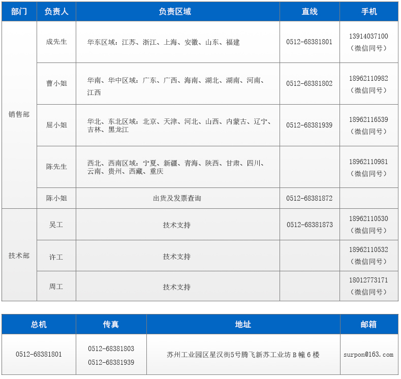 聯(lián)系我們-液位變送器-流量積算儀-溫度變送器-蘇州迅鵬儀器儀表有限公司_03.jpg