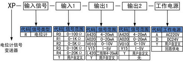 電位計(jì)信號(hào)變送器