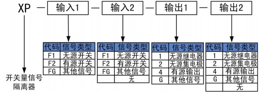 開關(guān)量隔離器