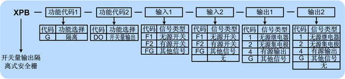 開(kāi)關(guān)量輸出安全柵