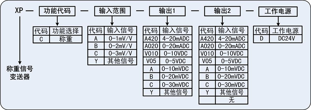 稱重信號變送器