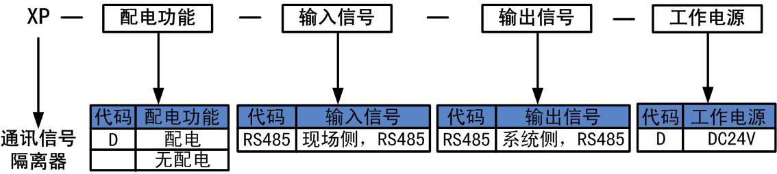 通訊信號(hào)隔離器